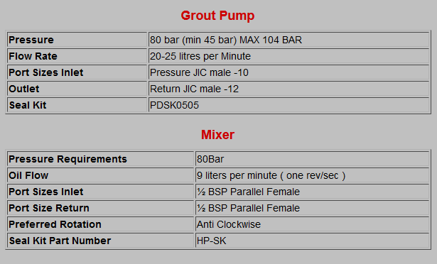 Hydraulic Pumps Grout Pump and Mixer Specifications Chart
